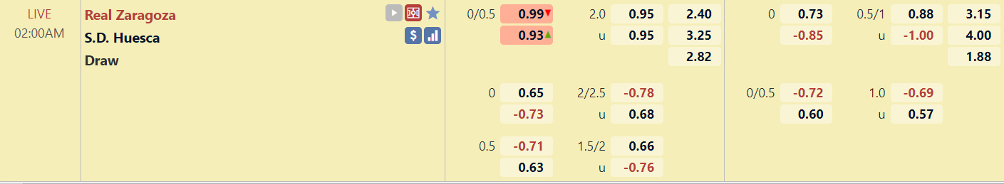 Tỉ lệ trận đấu Zaragoza vs Huesca
