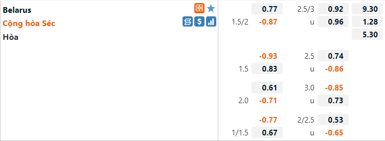 Tỷ lệ Belarus vs Séc