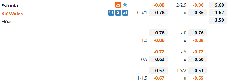 Tỷ lệ Estonia vs Wales