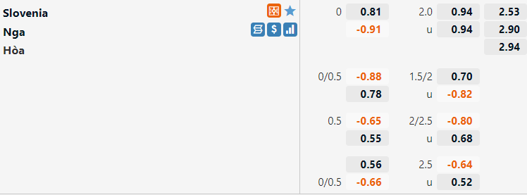 Tỷ lệ Slovenia vs Nga