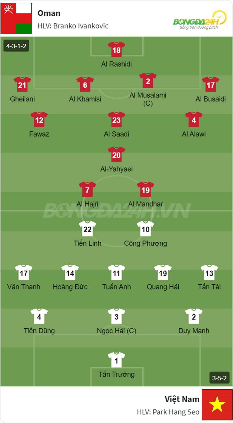 Đội hình Việt Nam vs Oman dự kiến 12/10/2021 Đội hình Việt Nam vs Oman dự kiến 12/10/2021
