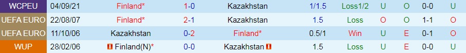 Kazakhstan vs Phần Lan Kazakhstan vs Phần Lan