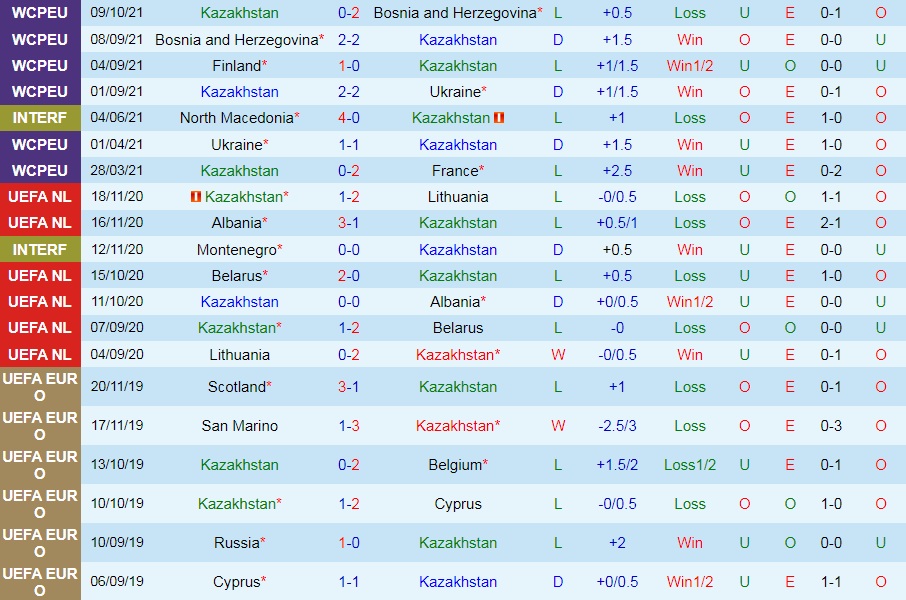 Kazakhstan vs Phần Lan Kazakhstan vs Phần Lan