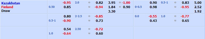 Kazakhstan vs Phần Lan Kazakhstan vs Phần Lan