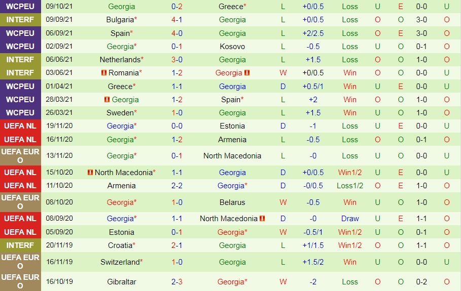 Kosovo vs Georgia Kosovo vs Georgia