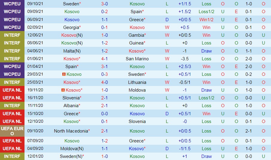 Kosovo vs Georgia Kosovo vs Georgia