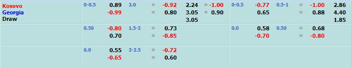 Kosovo vs Georgia Kosovo vs Georgia