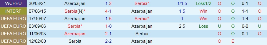 Serbia vs Azerbaijan