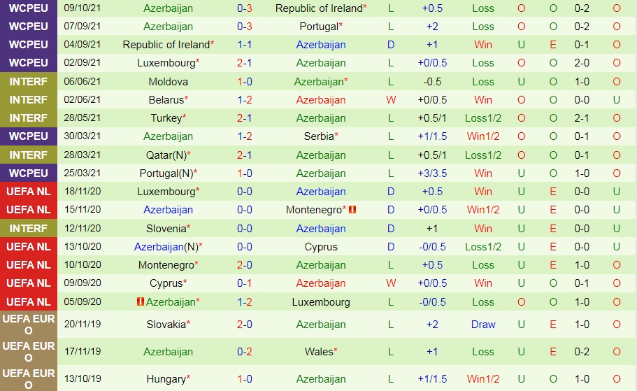 Serbia vs Azerbaijan