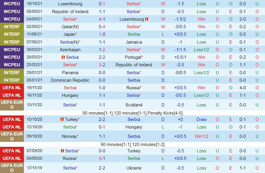Serbia vs Azerbaijan