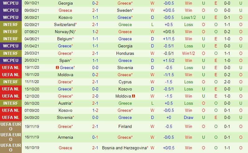 Thụy Điển vs Hy Lạp Thụy Điển vs Hy Lạp
