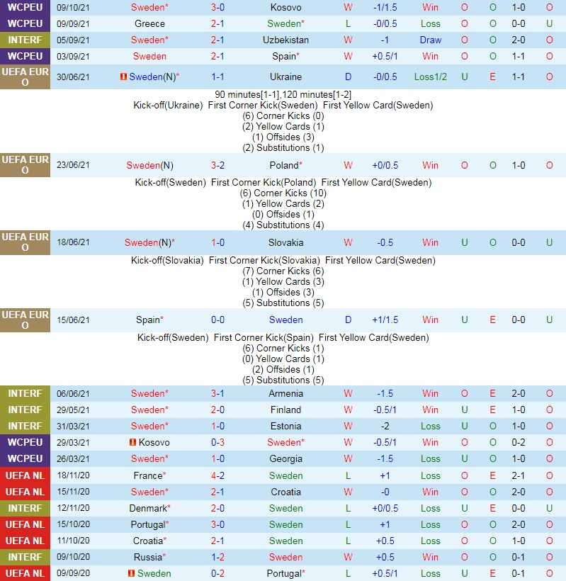 Thụy Điển vs Hy Lạp Thụy Điển vs Hy Lạp