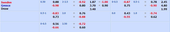 Thụy Điển vs Hy Lạp Thụy Điển vs Hy Lạp