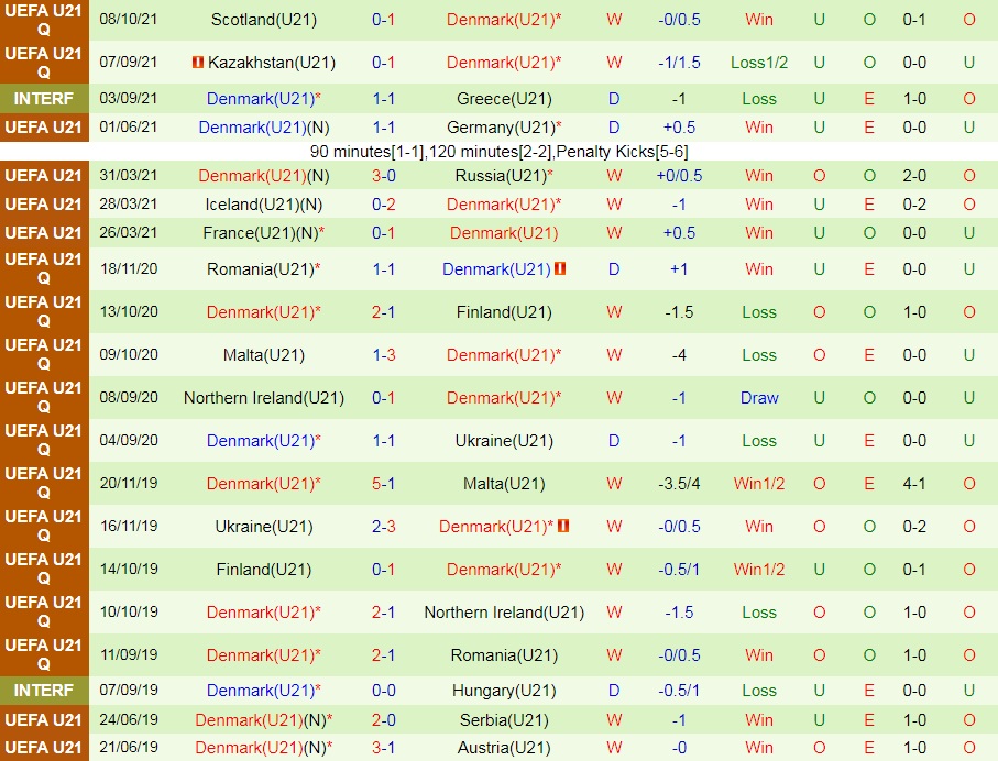 U21 Bỉ vs U21 Đan Mạch