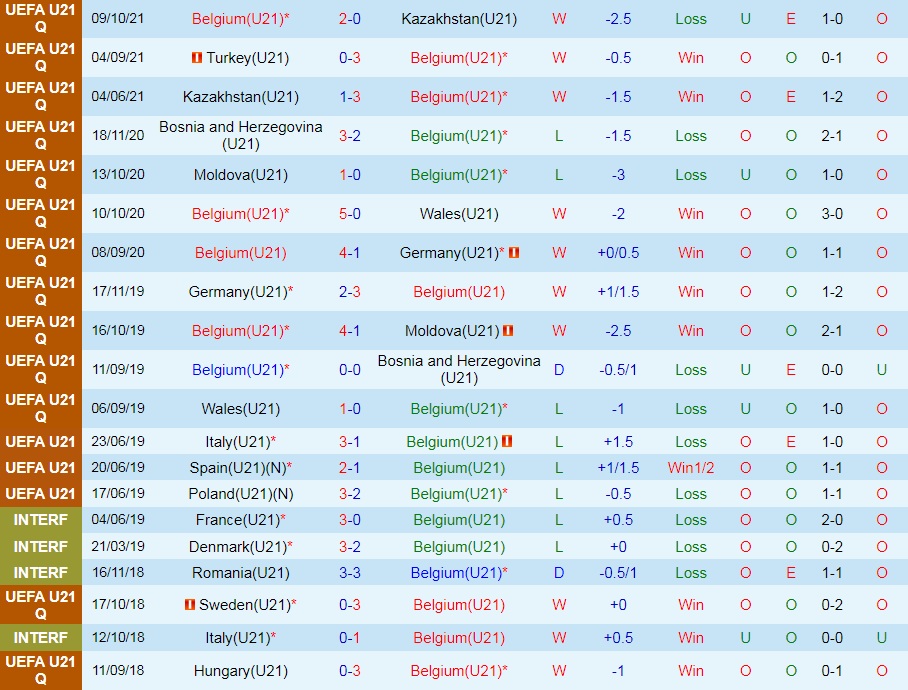 U21 Bỉ vs U21 Đan Mạch