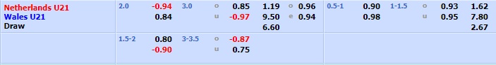 U21 Hà Lan vs U21 Wales U21 Hà Lan vs U21 Wales