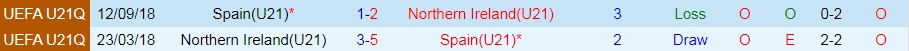 U21 Tây Ban Nha vs U21 Bắc Ireland