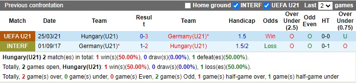 Thành tích đối đầu U21 Hungary vs U21 Đức Thành tích đối đầu U21 Hungary vs U21 Đức