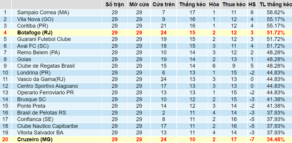 Tỉ lệ thắng kèo Cruzeiro vs Botafogo