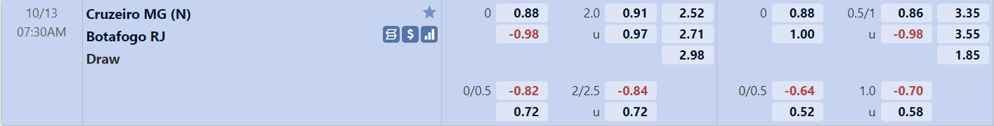Tỉ lệ trận đấu Cruzeiro vs Botafogo