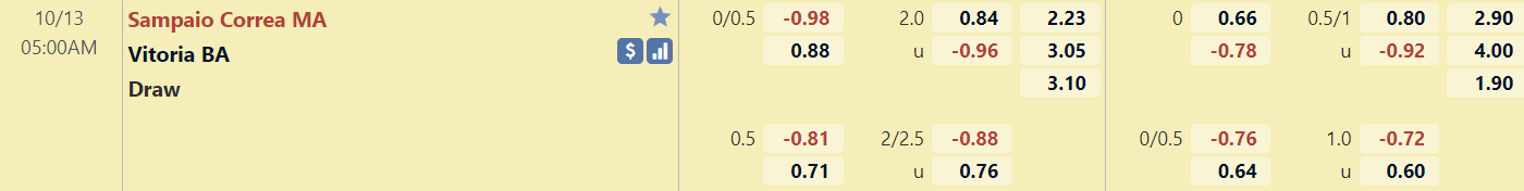 Tỉ lệ trận đấu Sampaio Correa vs Vitoria