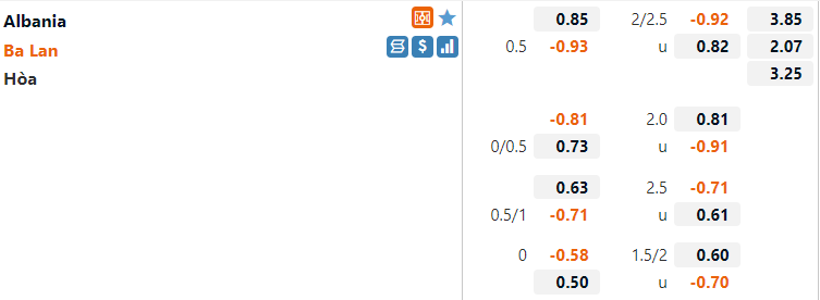 Tỷ lệ Albania vs Ba Lan