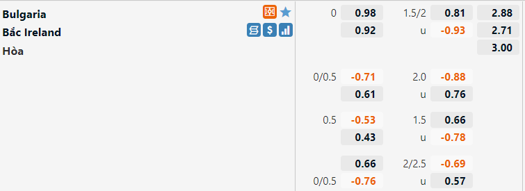 Tỷ lệ Bulgaria vs Bắc Ireland Tỷ lệ Bulgaria vs Bắc Ireland