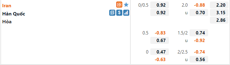 Tỷ lệ Iran vs Hàn Quốc