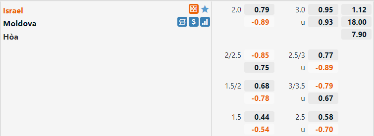 Tỷ lệ Israel vs Moldova Tỷ lệ Israel vs Moldova