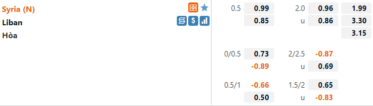 Tỷ lệ Syria vs Lebanon