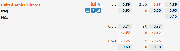 Tỷ lệ UAE vs Iraq