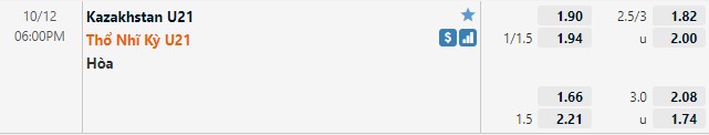 Tỷ lệ U21 Kazakhstan vs U21 Thổ Nhĩ Kỳ