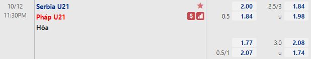 Tỷ lệ U21 Serbia vs U21 Pháp