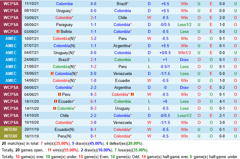 Colombia VS Ecuador Colombia VS Ecuador