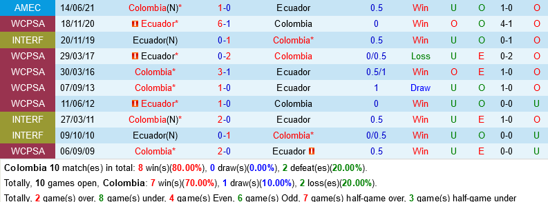 Colombia VS Ecuador Colombia VS Ecuador