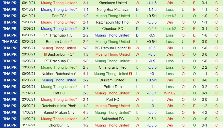 BG Pathum vs Muang Thong