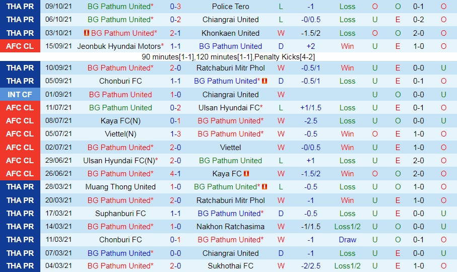 BG Pathum vs Muang Thong