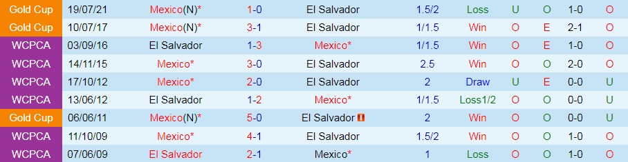 El Salvador vs Mexico El Salvador vs Mexico