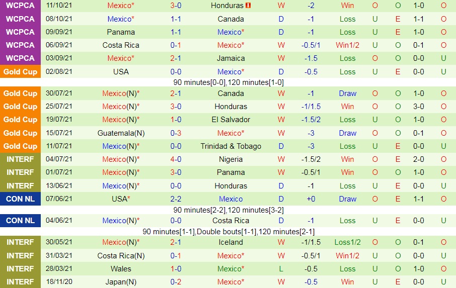 El Salvador vs Mexico El Salvador vs Mexico