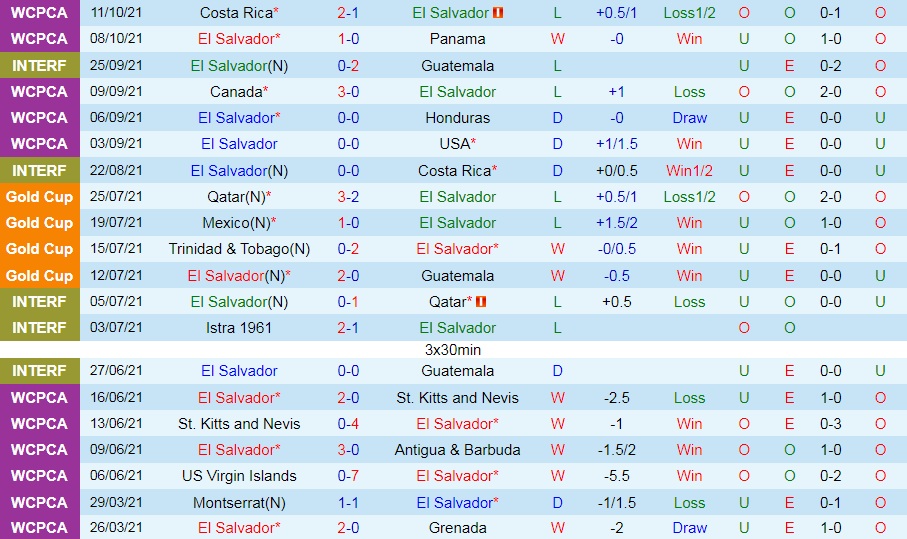El Salvador vs Mexico El Salvador vs Mexico