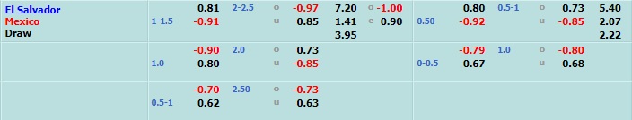 El Salvador vs Mexico El Salvador vs Mexico