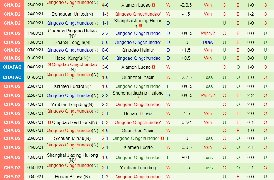 Guangzhou vs Qingdao Youth Island