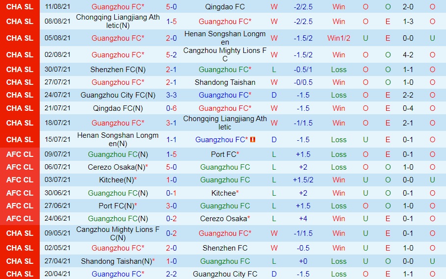 Guangzhou vs Qingdao Youth Island
