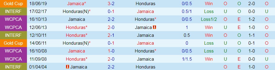 Honduras vs Jamaica