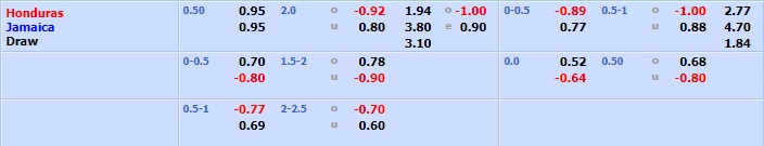 Honduras vs Jamaica