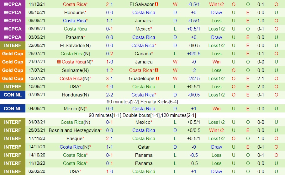 Mỹ vs Costa Rica Mỹ vs Costa Rica
