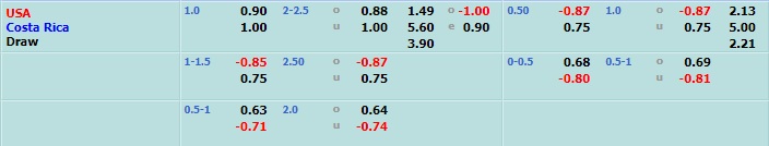 Mỹ vs Costa Rica Mỹ vs Costa Rica