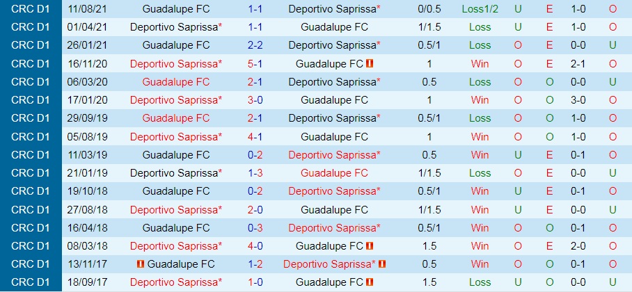 Saprissa vs Guadalupe