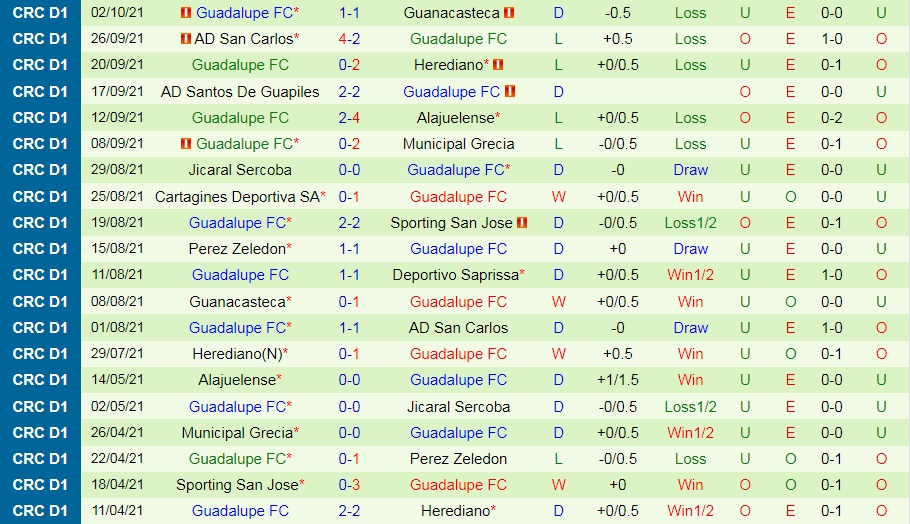 Saprissa vs Guadalupe