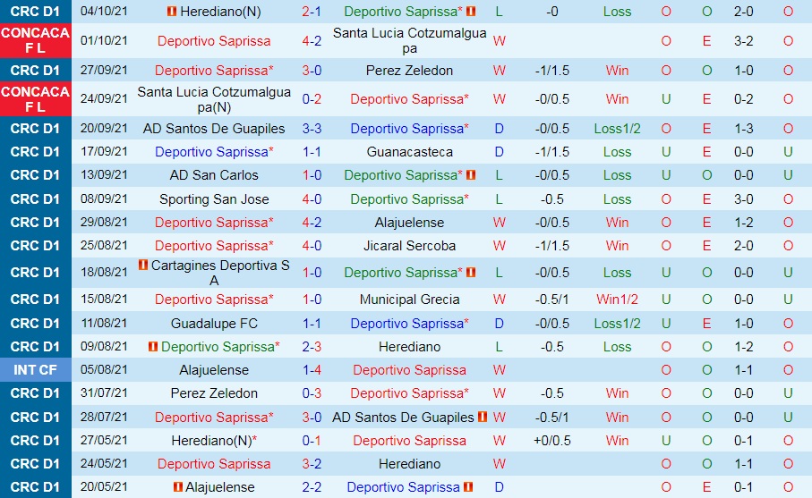 Saprissa vs Guadalupe